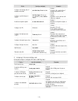 Предварительный просмотр 883 страницы H3C S3100 Series Operation Manual