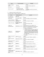 Предварительный просмотр 885 страницы H3C S3100 Series Operation Manual