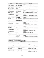 Предварительный просмотр 886 страницы H3C S3100 Series Operation Manual