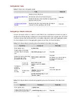 Preview for 951 page of H3C S3100 Series Operation Manual