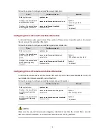 Preview for 1034 page of H3C S3100 Series Operation Manual