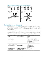 Предварительный просмотр 18 страницы H3C S3100V2-52TP Configuration Manual