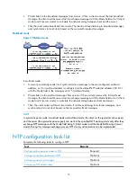 Предварительный просмотр 26 страницы H3C S3100V2-52TP Configuration Manual