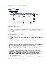 Предварительный просмотр 98 страницы H3C S3100V2-52TP Configuration Manual