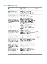 Предварительный просмотр 144 страницы H3C S3100V2-52TP Configuration Manual