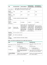 Preview for 60 page of H3C S3100V3-10TP-EI Installation Manual