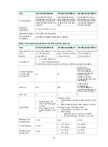 Preview for 64 page of H3C S3100V3-10TP-EI Installation Manual