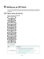 Preview for 29 page of H3C S3100V3-EI Series Installation Manual