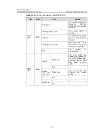 Preview for 16 page of H3C S3600-28FEI System Description