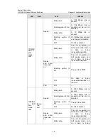 Preview for 17 page of H3C S3600-28FEI System Description