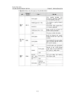 Preview for 29 page of H3C S3600-28FEI System Description