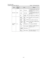 Preview for 42 page of H3C S3600-28FEI System Description