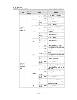 Предварительный просмотр 50 страницы H3C S3600-28FEI System Description