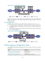 Preview for 221 page of H3C S3600V2 SERIES Layer 2-Lan Switching Configuration Manual