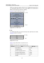 Предварительный просмотр 447 страницы H3C S3610-28F Operation Manual