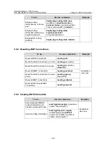 Предварительный просмотр 520 страницы H3C S3610-28F Operation Manual