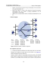 Предварительный просмотр 805 страницы H3C S3610-28F Operation Manual