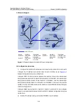 Предварительный просмотр 848 страницы H3C S3610-28F Operation Manual