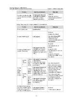 Предварительный просмотр 1165 страницы H3C S3610-28F Operation Manual