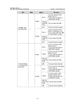 Preview for 20 page of H3C S3610- 28P Installation Manual