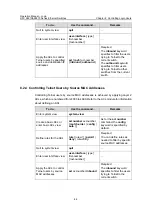 Preview for 79 page of H3C S3610-28P Operation Manual