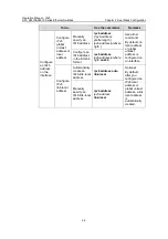 Preview for 300 page of H3C S3610-28P Operation Manual