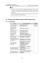 Preview for 645 page of H3C S3610-28P Operation Manual