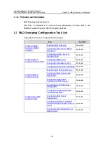 Preview for 719 page of H3C S3610-28P Operation Manual