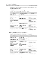 Preview for 802 page of H3C S3610-28P Operation Manual