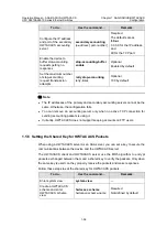 Preview for 952 page of H3C S3610-28P Operation Manual