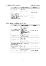 Preview for 970 page of H3C S3610-28P Operation Manual