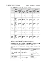 Preview for 1258 page of H3C S3610-28P Operation Manual