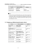 Preview for 1264 page of H3C S3610-28P Operation Manual