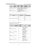 Preview for 6 page of H3C S3610series Operation Manual