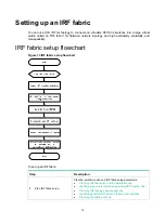 Предварительный просмотр 21 страницы H3C S5110V2 Series Installation Manual