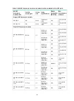 Предварительный просмотр 36 страницы H3C S5110V2 Series Installation Manual