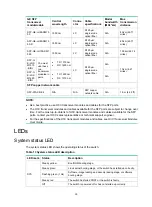 Предварительный просмотр 37 страницы H3C S5110V2 Series Installation Manual