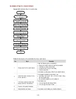 Предварительный просмотр 51 страницы H3C S5120-EI Series Installation Manual