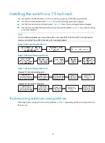 Предварительный просмотр 19 страницы H3C S5120-HI Series Installation Manual
