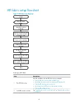 Предварительный просмотр 50 страницы H3C S5120-HI Series Installation Manual