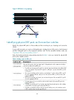 Предварительный просмотр 53 страницы H3C S5120-HI Series Installation Manual