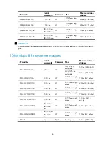 Предварительный просмотр 65 страницы H3C S5120-HI Series Installation Manual