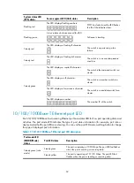 Предварительный просмотр 71 страницы H3C S5120-HI Series Installation Manual