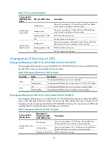 Предварительный просмотр 73 страницы H3C S5120-HI Series Installation Manual