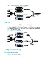 Preview for 47 page of H3C S5120-SI Series Configuration Manual