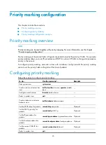 Preview for 54 page of H3C S5120-SI Series Configuration Manual