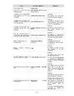 Предварительный просмотр 40 страницы H3C S5120-SI Series Operation Manual