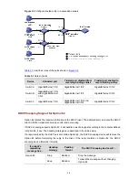 Предварительный просмотр 234 страницы H3C S5120-SI Series Operation Manual