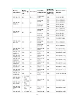 Предварительный просмотр 79 страницы H3C S5130-30C-HI Installation Manual