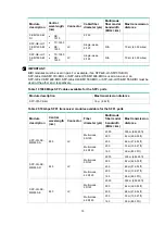 Предварительный просмотр 80 страницы H3C S5130-30C-HI Installation Manual